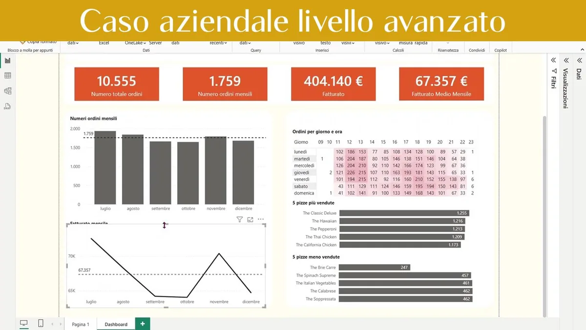 caso_aziendale_avanzato